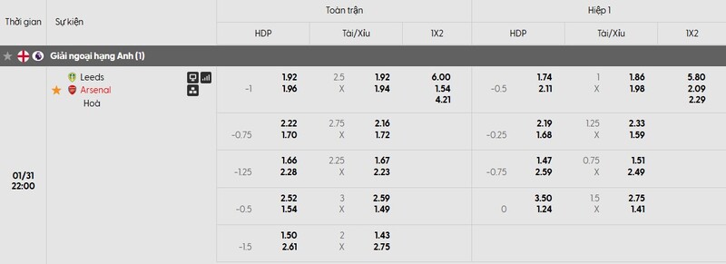 Bảng tỷ lệ kèo của trận đấu Leeds United vs Arsenal