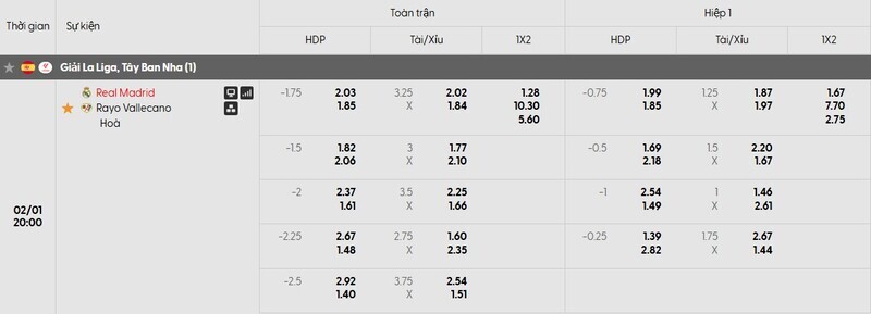 Nhận định bóng đá Real Madrid vs Rayo Vallecano, 20h00 ngày 01/02 1 Bảng tỷ lệ kèo của trận đấu Real Madrid vs Rayo Vallecano