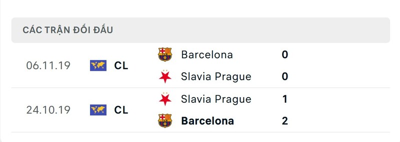 Lịch sử đấu của Slavia Praha vs Barcelona