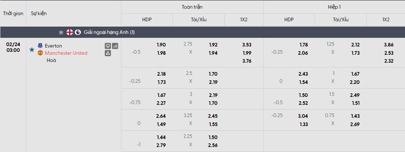 Bảng tỷ lệ kèo của trận đấu Everton vs Manchester United