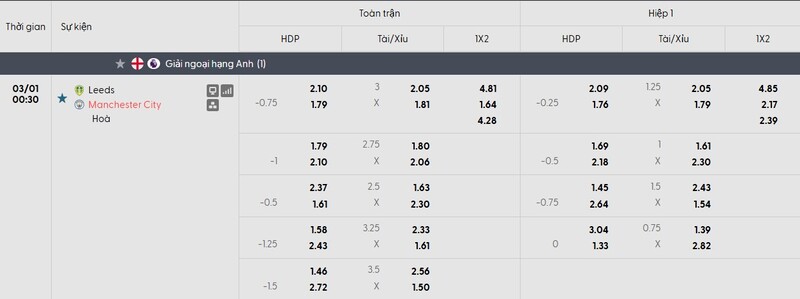 Bảng tỷ lệ kèo của trận đấu Leeds United vs Manchester City