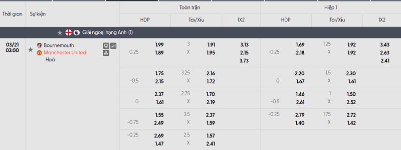Bảng tỷ lệ kèo của trận đấu AFC Bournemouth vs Manchester United